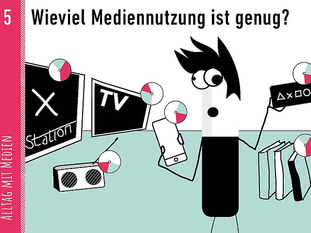 Grafik als Comic: Alltag mit Medien, Bildkarte: Wieviel Mediennutzung ist genug?