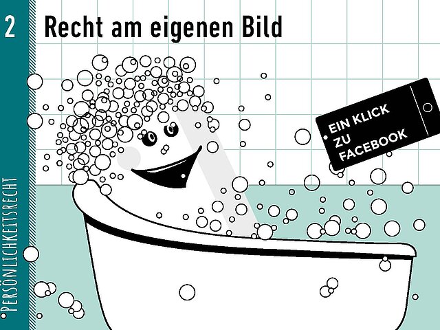 Grafik als Comic: Persönlichkeitsrechte, Bildkarte: Recht am eigenen Bild